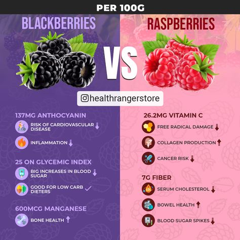 Raspberry Nutrition Facts, 2024 Health, Benefits Of Berries, Bob Harper, Gym Nutrition, Fruit Health, Healthy Fruits And Vegetables, Fruit Health Benefits, Forever Products