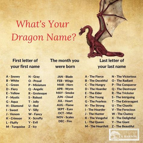 Names For Monsters, Dragons Names Ideas, Valyrian Names, Dragon Names Ideas, Your Dragon Name, Funny Name Generator, Simple Dragon, Menulis Novel, Dragon Names