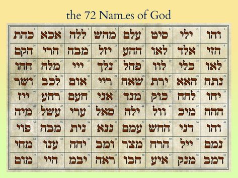 The 72 Names of God – Kabbalah spiritual healing - Level-1 | Udemy 72 Names Of God, Instagram Plan, Life Coach Training, Database Design, Safety And First Aid, Financial Modeling, Design Theory, Tarot Learning, Names Of God