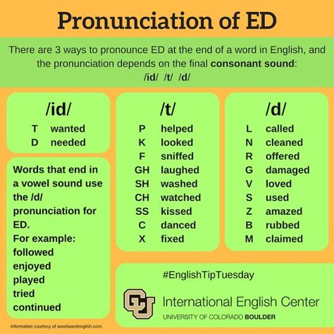 Ielts General, Pronunciation English, English Center, Phonics Chart, Study English Language, Learning Phonics, Phonics Rules, English Phonics, English Language Teaching