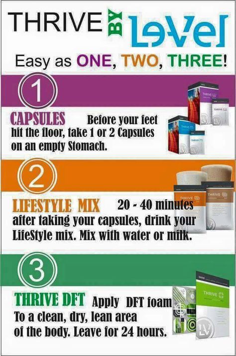 The Thrive Experience! Three simple steps in the first 20-40 minutes of your day can transform your life! Level Thrive Promoter, Thrive Dft, Level Thrive, What Is Thrive, Thrive Promoter, Thrive Recipes, Thrive Le Vel, Thrive Experience, Thrive Life