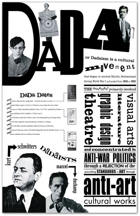 Dada poster Dada Poster, Dada Art Movement, Dadaism Art, John Heartfield, Dada Artists, Hans Richter, Dada Collage, Dada Movement, Tristan Tzara