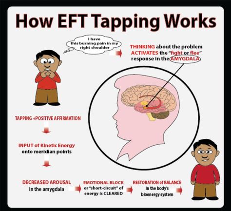 Eft Therapy, Emotional Freedom Technique (eft), Emotional Freedom Technique, Eft Tapping, Emotional Freedom, Energy Medicine, Body Energy, Healing Modalities, Les Chakras