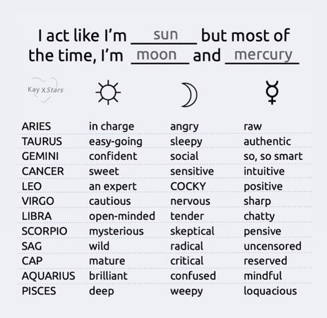 Mercury Sign, Astrology Meaning, Astrology Books, Astrology Planets, Astrology And Horoscopes, Learn Astrology, Birth Chart Astrology, Astrology Numerology, Astrology Chart