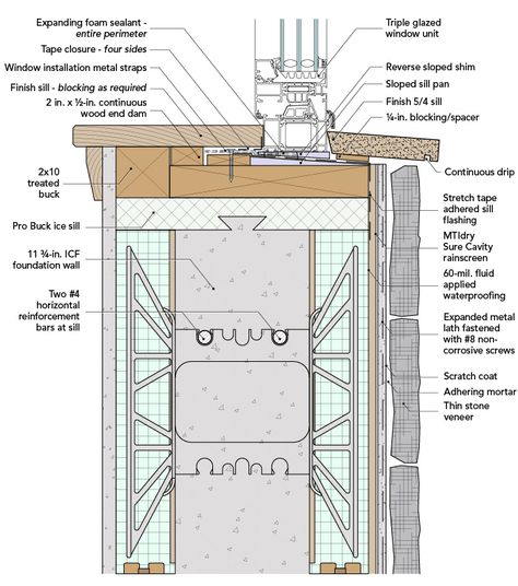 Icf Foundation, Icf Walls, Insulated Concrete Forms, Tilt And Turn Windows, Masonry Construction, Detail Drawing, Concrete Forms, Floor To Ceiling Windows, Window Installation