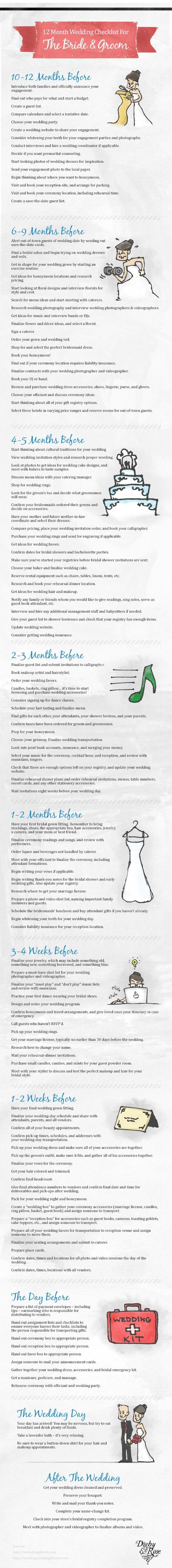 All the little details organized in one place! 12 Month Wedding Checklist, Wedding To Do List, Boda Mexicana, When I Get Married, Wedding Planning Guide, Planning Checklist, Future Mrs, Wedding Planning Checklist, Planning Guide