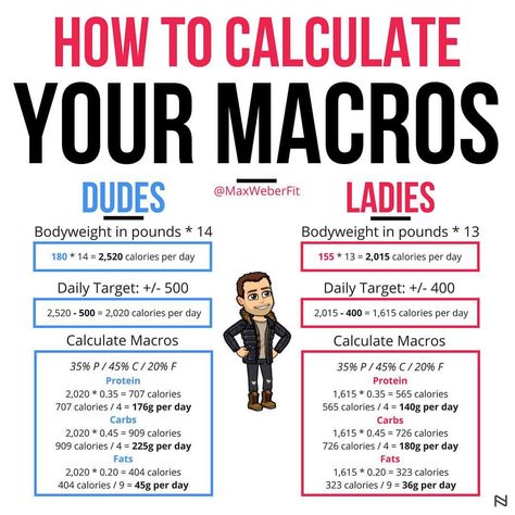 How To Calculate Macros, Macros Calculator For Fat Loss, How To Calculate Macros For Fat Loss, Calculating Macros, Macros Calculator, 75 Challenge, Healthy Board, Max Weber, Macro Calculator