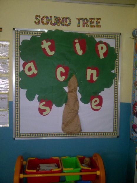 Sound Tree classroom display photo - Photo gallery - SparkleBox Junior Infants Classroom Display, Junior Infants Classroom, Phonics Display Board, Reception Phonics, Eyfs Literacy, Tree Classroom, Preschool Displays, Phonics Display, Classroom Photo