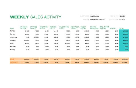 Excel Weekly Sales Tracking - How to create an Excel Weekly Sales Tracking ? Download this Excel Weekly Sales Tracking template now! Inventory Management Templates, Tracking Template, Sales Tracker, Sales People, Excel Templates, Templates Free Download, Best Templates, The Way You Are, Business Template