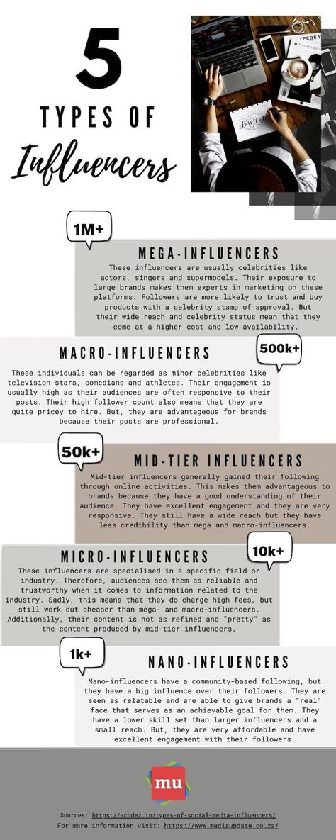 5 Types of Social Media Influencers | Infographic Influencer Marketing Infographic, Infographic Social Media, Branding Infographic, Follower Count, Business Campaign, Types Of Social Media, Media Influence, Youtube Success, Small Business Social Media