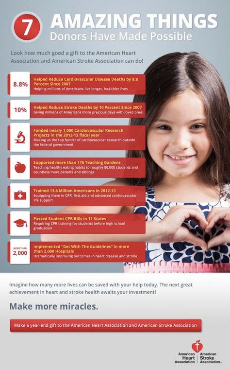 AHA 7 Amazing Things Donors Made Possible Nonprofit Annual Report, Charity Work Ideas, Annual Campaign, Fun Fundraisers, Donor Recognition, Capital Campaign, Nonprofit Marketing, Fundraising Tips, Nonprofit Fundraising