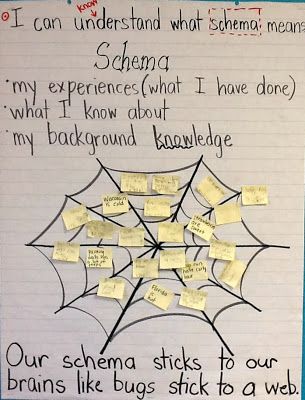 Schema anchor chart-Happy Literacy! Schema Anchor Chart, Ela Anchor Charts, Kindergarten Anchor Charts, School Of Life, Reading Anchor Charts, Reading Comprehension Strategies, Background Knowledge, 5th Grade Reading, 4th Grade Reading