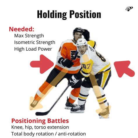 Hockey Workouts, Hockey Practice, Stability Exercises, Hockey Training, Sports Performance, Hockey Games, Shoulder Press, Hockey Mom, Sport Performance