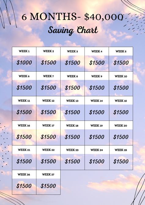 Save 30k In One Year Challenge, Save 20k In 6 Months, 6 Month Budget Saving Money, 20k Biweekly Savings Plan, 40 Week Savings Challenge, 6month Saving Challenge, 8 Months Saving Plan, Save 40000 In 6 Months, 6 Months Money Saving Challenge