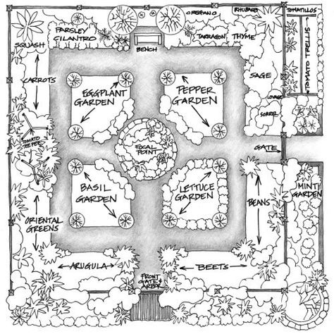 Spring Vegetable Garden, Vegetable Garden Beds, Garden Layout Vegetable, Small Vegetable Gardens, Vegetable Garden Planning, Garden Plan, Potager Garden, Garden Drawing, Formal Garden