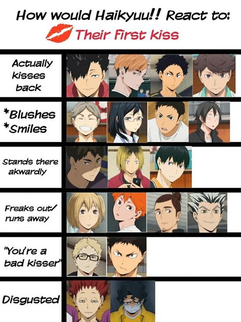 Haikyuu Chart, Anime Chart, Volleyball Boys, Alignment Chart, Haikyuu Meme, Haikyuu Boys, Haikyuu Memes, Haikyuu Kageyama, Haikyuu Karasuno