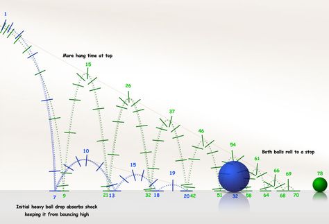 Class 1- Basic Foundations Animation Basics, Ball Animation, 3d Animator, Principles Of Animation, Science Fiction Art Retro, Cyberpunk Armor, Animation Stop Motion, Animation Storyboard, Motion Lights