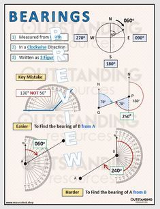 Bearings Maths, Trigonometry Worksheets, Surveying Engineering, Geometry Math, Aviation Education, Teaching Math Strategies, Math Posters, Learning Mathematics, Math Tutorials