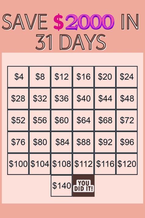 52 Week Money Saving Challenge Printable, Save 2000, Financial Hacks, Printable Savings Tracker, Savings Tracker Printable, Saving Methods, Door Dash, Wealthy Woman, Financial Knowledge