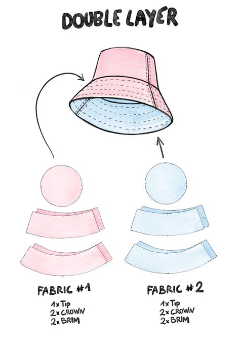 sewing toys patterns Sewing Pattern Pieces, Mushroom Style, Clothing Pattern Design, Sewing Hats, Sewing Templates, Sewing Machine Projects, Sewing Easy Diy, Cute Sewing Projects, Hat Patterns To Sew