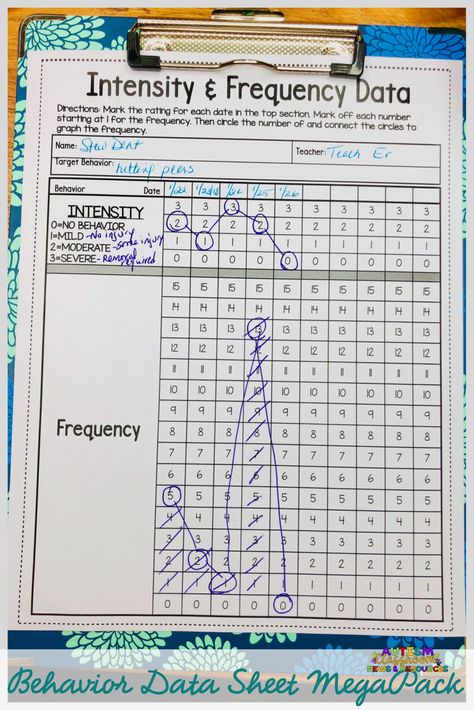 Behavior Monitoring Chart, Frequency Data Collection Sheet, Behavior Data Tracking, Behavior Tracking, Behavior Plan, Behavior Plans, Behaviour Strategies, Sped Classroom, Behavior Interventions