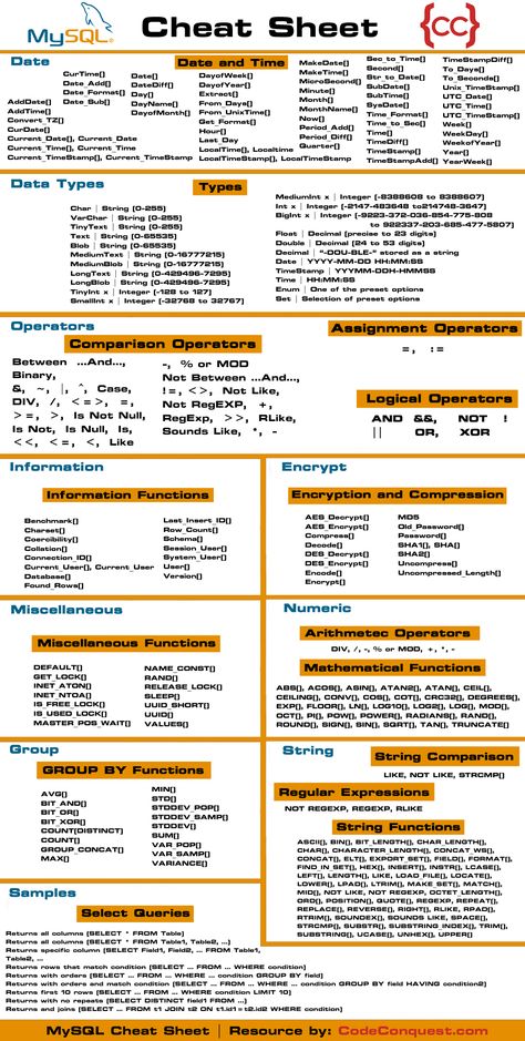 Sql Injection Cheat Sheet, Active Directory Cheat Sheet, Dbms Cheat Sheet, Sql Cheat Sheet Oracle, My Sql Cheat Sheet, Mysql Cheat Sheets, Vue Js Cheat Sheet, Nodejs Cheat Sheet, Django Cheat Sheet