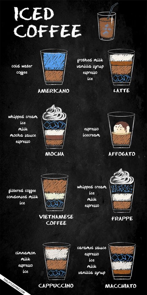 Let’s be honest here guys – how many of you are coffee lovers out here, who are now almost addicted to the taste of coffee? Well, if you are one of them, then Iced Coffee Guide, Basic Coffee Recipes, Cafe Coffee Recipes, Coffee Cold Drinks, Coffee Iced Recipe, How To Do Ice Coffee, How To Make Different Types Of Coffee, Coffee Ingredients Recipes, Drink Recipes Coffee