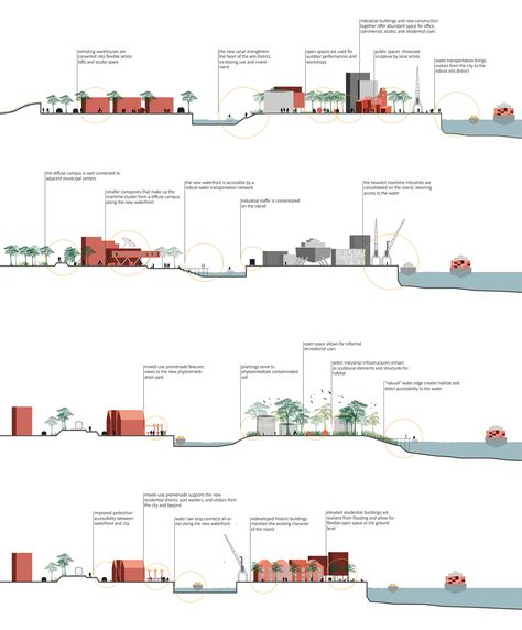 Urban Section Diagram, Urban Planning Section, City Section Architecture, Long Section Architecture, Urban Section Architecture, Architecture Section Diagram, Section Urban Design, Site Section Architecture, Conceptual Section