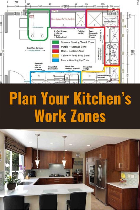 So maybe it’s time to look at alternative ways of creating your kitchen zoning to achieve the perfect design #kitchen #workzone #kitchendecor Unconventional Kitchen Layout, Kitchen Spacing Measurements, Kitchen Zones Layout, Kitchen Reconfiguration Layout, Kitchen Setup Layout, Kitchen In Center Of House, How To Plan Kitchen Layout, Kitchen Planning Layout, Three Wall Kitchen Layout