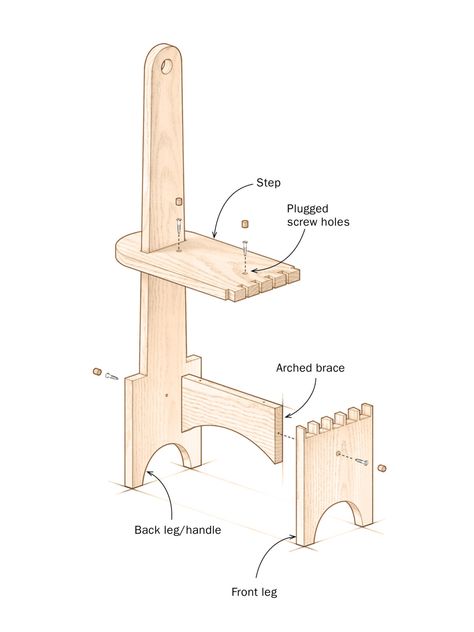 Shaker Single-Step Stool - FineWoodworking Shaker Furniture Plans, Step Stool Diy, Stool Woodworking Plans, Fine Woodworking Project, Wood Step Stool, Kitchen Step Stool, Wooden Step Stool, Woodworking Storage, Diy Farmhouse Table