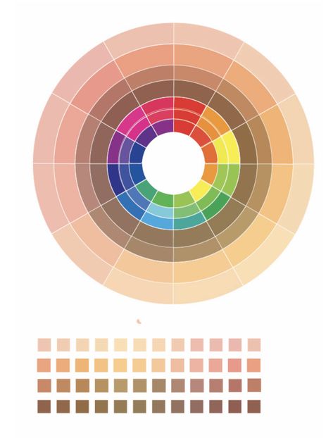 Color Theory For Makeup Artists, Makeup Colour Wheel, Color Theory Makeup, Makeup Artist Kit Essentials, Makeup Tips Eyeshadow, Corrector Makeup, Human Skin Color, Lash Design, Makeup Workshop