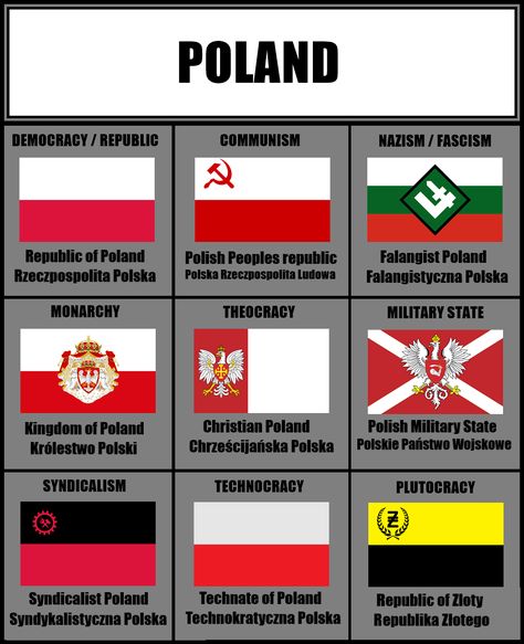 Ideology flags, Poland by Szujski on DeviantArt Alternative History, Countries And Flags, Historical Flags, Imaginary Maps, Unique Flags, Minecraft Inspiration, Tom Y Jerry, Germany Flag, Army Wallpaper