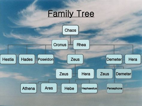 . Zeus And Hera, Greek Gods, Greek Mythology, Family Tree