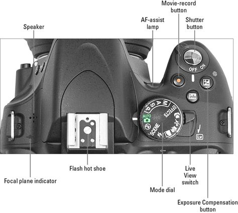 Nikon D5100 Cheat Sheet, Nikon Cheat Sheet, Nikon D5200 Photography, Digital Camera Tips, Nikon D5300, Camera Tips, Nikon D5200, Nikon D5100, Gopro Photography