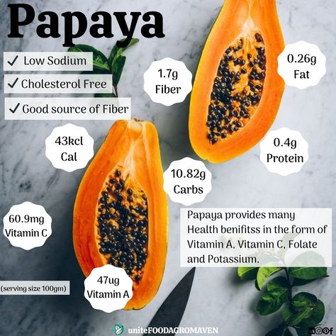 The papaya, papaw, or pawpaw is the plant Carica papaya, one of the 22 accepted species in the genus Carica of the family Caricaceae. Its origin is in the tropics of the Americas, perhaps from Central America and southern Mexico. While the list of summer fruits is long, one fruit that you must include in your diet, and consume it on an empty stomach, is papaya. The yellowish-orange coloured fruit is considered to be an excellent source of fibre besides being low in calories. #papaya #nutrition Afghan Dogs, Papaya Health Benefits, Health Benefits Of Papaya, Avocado Baby Food, Fruit And Veg Market, Benefits Of Papaya, Papaya Benefits, Papaya Recipes, Avocado Benefits