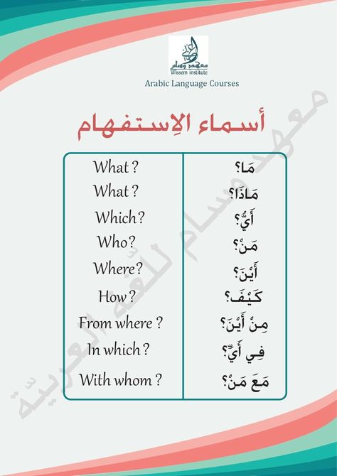 Arabic Language Learning, Learning Arabic For Beginners, Basic English Grammar Book, Learning Languages Tips, English Learning Books, English Transition Words, Learn Arabic Online, English Grammar Book, Learn Another Language