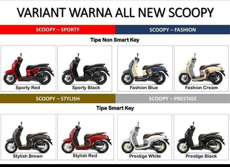 Edisi 2020 , Honda Scoopy Smart Key. #hondascoopystylish #hondascoopysporty #hondascoopyprestige Scoopy Honda, Honda Scoopy, Honda Motors, Smart Key, Vision Board, Key, Iphone, Quick Saves