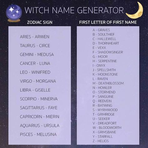 Witch Name Finding Your Witch Name, What’s Your Witch Name, How To Pick A Witch Name, Witch House Names, Witch Names Ideas Girl, Witch Names Generator, Mythical Names Goddesses, Witch Coven Names, Male Witch Names