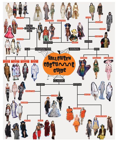 Halloween Costume Guide - Minnie Muse Muse Costume, The Shining Twins, October Holidays, Costume Guide, Sailor Jean, Iris Van Herpen, Clown Costume, Guy Laroche, Trick Or Treating