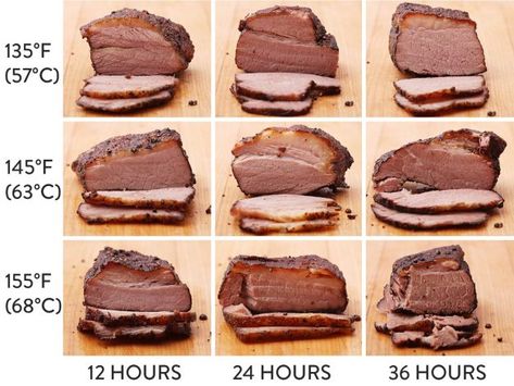 A composite image showing briskets cooked sous vide to various temperatures for various times, to illustrate texture differences Brisket In Air Fryer, Reheat Brisket, Brisket In Oven, Tender Brisket, Brisket Recipes Smoked, Brisket Rub, Smoked Bbq, Brisket Recipe, Bbq Brisket