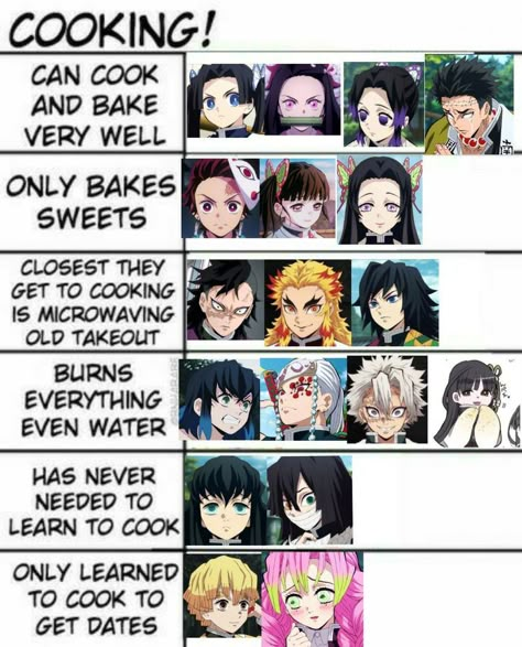 Demon Slayer Chart, Demon Slayer Behind The Scenes Au, Anime Chart, Slayer Meme, Anime Funny Moments, Memes Br, Anime Jokes, Anime Memes Funny, Dragon Slayer