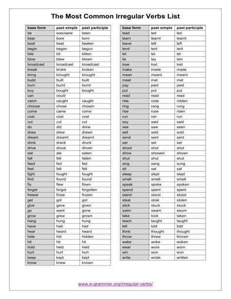 English Irregular Verbs List, List Of Irregular Verbs English, Common Irregular Verbs List, Irregular Verbs List, English Verbs List, Common Irregular Verbs, Verbs Esl, Verb List, Irregular Verb