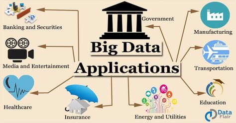 What Is Big Data, Big Data Technologies, Finance Education, Personalized Medicine, Big Data Analytics, Social Media Infographic, Consumer Behaviour, Business Problems, Data Analytics