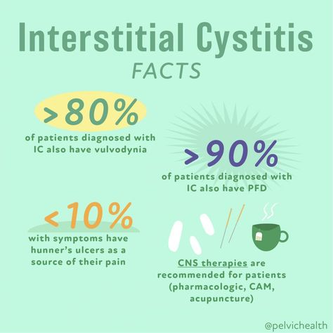 Good News! Interstitial Cystitis is treatable! A Much Needed Q&A Intersistial Bladder, Bladder Control Exercises, Bladder Leakage Remedies, Bladder Exercises, Painful Bladder Syndrome, Bladder Prolapse, Bladder Health, Ic Recipes, Bladder Leakage