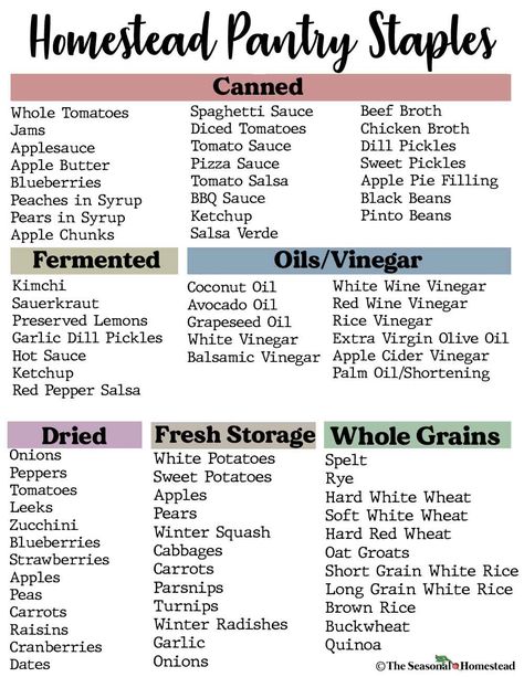 Stock My Pantry, Staple Seasonings List, Diy Homestead Ideas, Living Off The Grid Homestead Survival, Beginning Homesteading, Homestead Kitchen Essentials, Homesteading In An Apartment, Preppers Pantry Stockpile, Homesteading Cooking