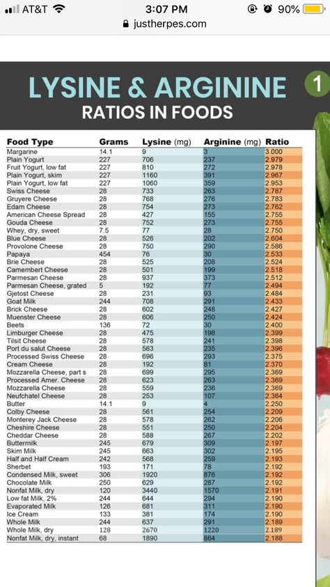 Lysine Rich Foods, Lysine Foods, Vegetarian Vegetable Soup, Autoimmune Diet Recipes, L Lysine, Autoimmune Diet, List Of Foods, Fruit Yogurt, Ice Milk