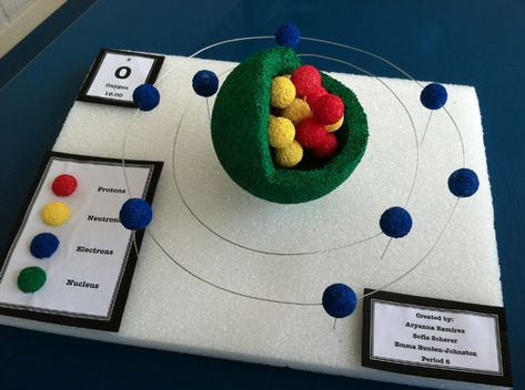 Oxygen molecule Carbon Atom Model, Atom Model Project, Atom Project, Atom Tattoo, Science Project Models, Atom Model, Bohr Model, Element Project, Chemistry Projects