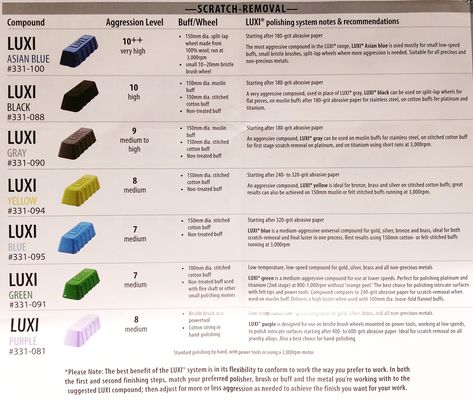 Luxi polishing compounds: pre-polish usage chart Lapidary Jewelry, Monkey Tattoos, Polishing Compound, Dream Property, Jewelry Tools, Dremel, Blacksmithing, Making Jewelry, Man Cave