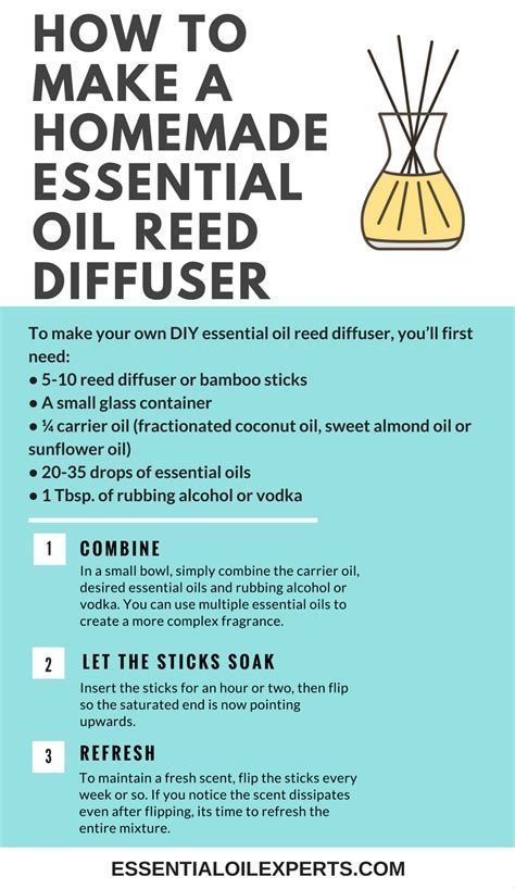 Homemade Reed Diffuser, Diy Essential Oil Diffuser, Best Essential Oil Diffuser, Essential Oil Reed Diffuser, Homemade Essential Oil, Essential Oil Diffuser Blends Recipes, Essential Oils Guide, Diy Essentials, Essential Oil Diffuser Recipes