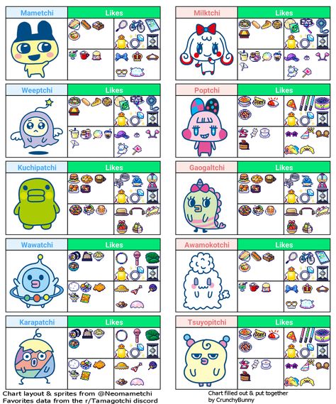 Tamagotchi Smart, Tamagotchi Uni, Foam Carving, Party Characters, Japanese Video Games, Writing Paper Printable, Video Game Development, Virtual Pet, Growth Chart